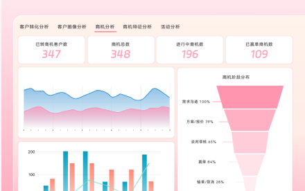 客戶數(shù)據(jù)平臺 CDP