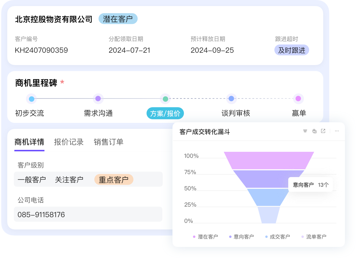 客戶360，在一個界面管理客戶所有信息
