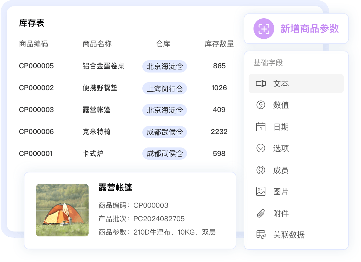 多維度商品管理，|靈活適配各行各業(yè)