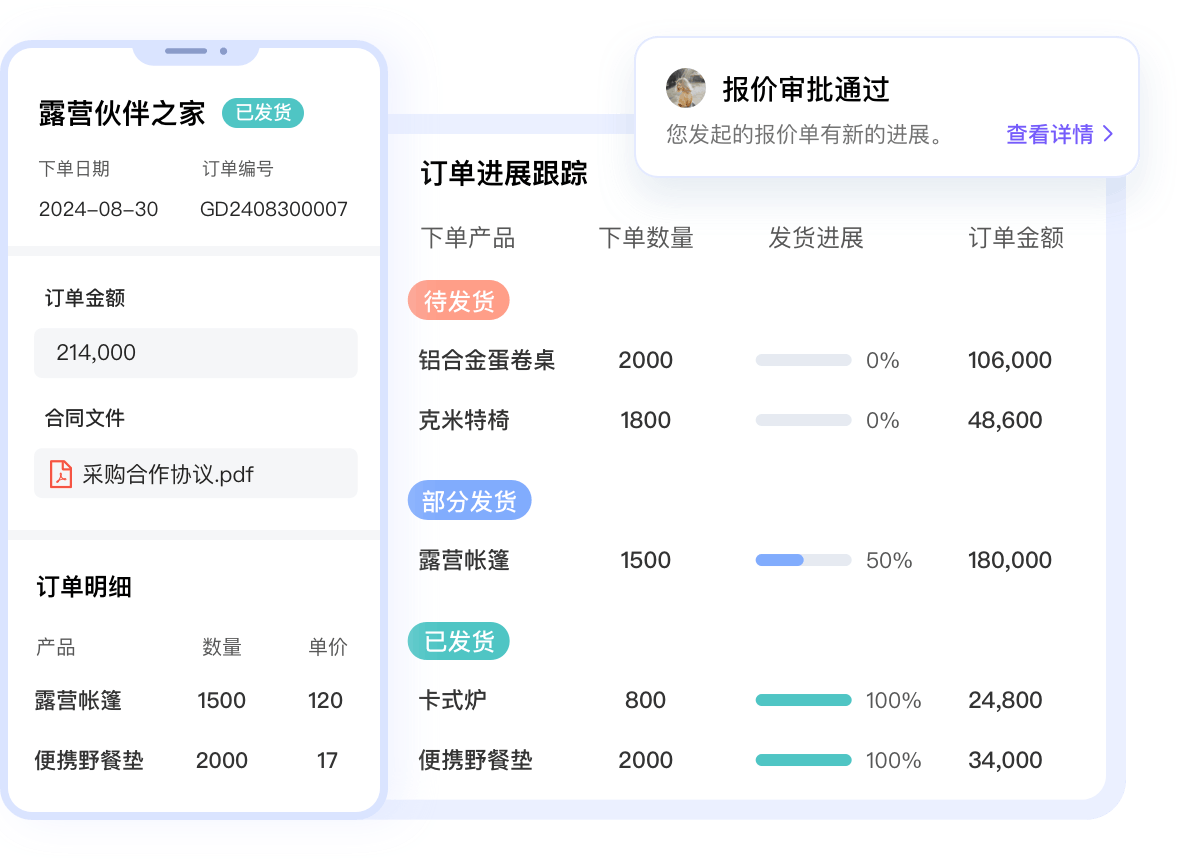 銷售快速報(bào)價(jià)開單，|訂單進(jìn)度實(shí)時(shí)追蹤