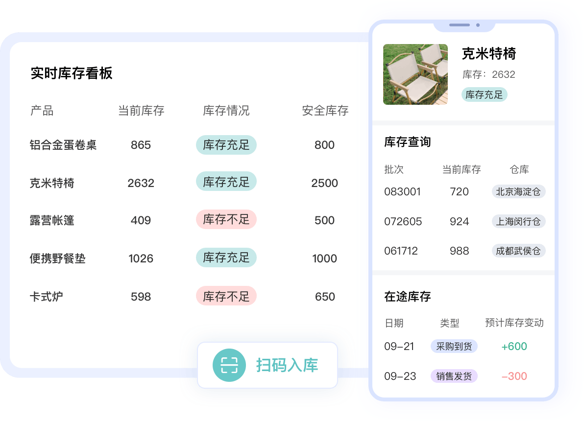 精細(xì)化庫存管理，|避免壓貨缺貨
